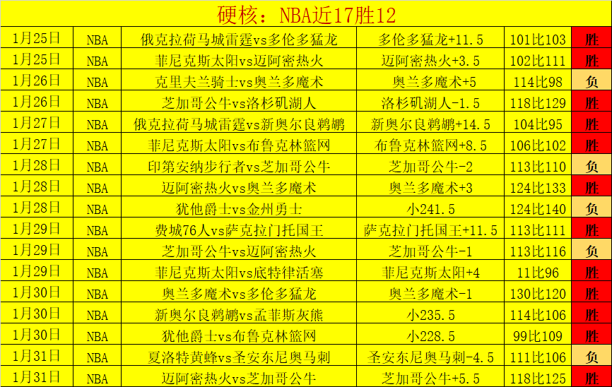 切尔西豪取,四连胜,第五冠在望,中欧体育官网,中欧体育官网,中欧体育官网在线娱乐平台