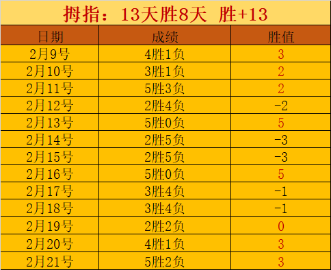 朱辰杰面部,骨折,申花官方,中欧体育官网,中欧体育官网,中欧体育官网在线娱乐平台