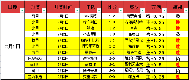 拜仁再创佳,凯恩进球创,新高,中欧体育官网,中欧体育官网,中欧体育官网在线娱乐平台