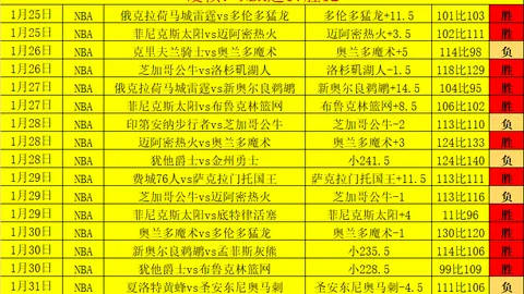 “切尔西豪取四连胜，第五冠在望？英超新征程挑战升级！”