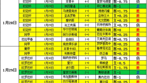 迪奥戈-科斯塔：赛事失误可充分调整