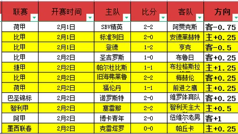 拜仁再创佳绩 凯恩进球创新高